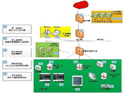 信息時代下工廠信息安全的防護策略與轉讓注意事項